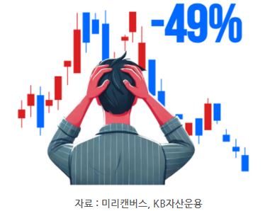 2년에 걸쳐 50% 가까이 증시가 폭락한 '닷컴버블' 붕괴.